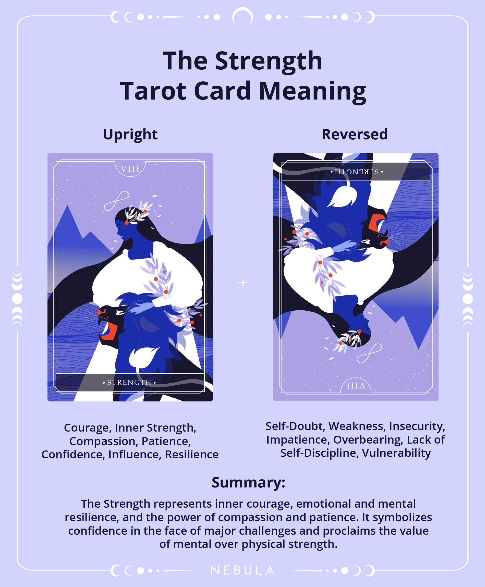The Strength Tarot Card The Strength Tarot Card Meaning