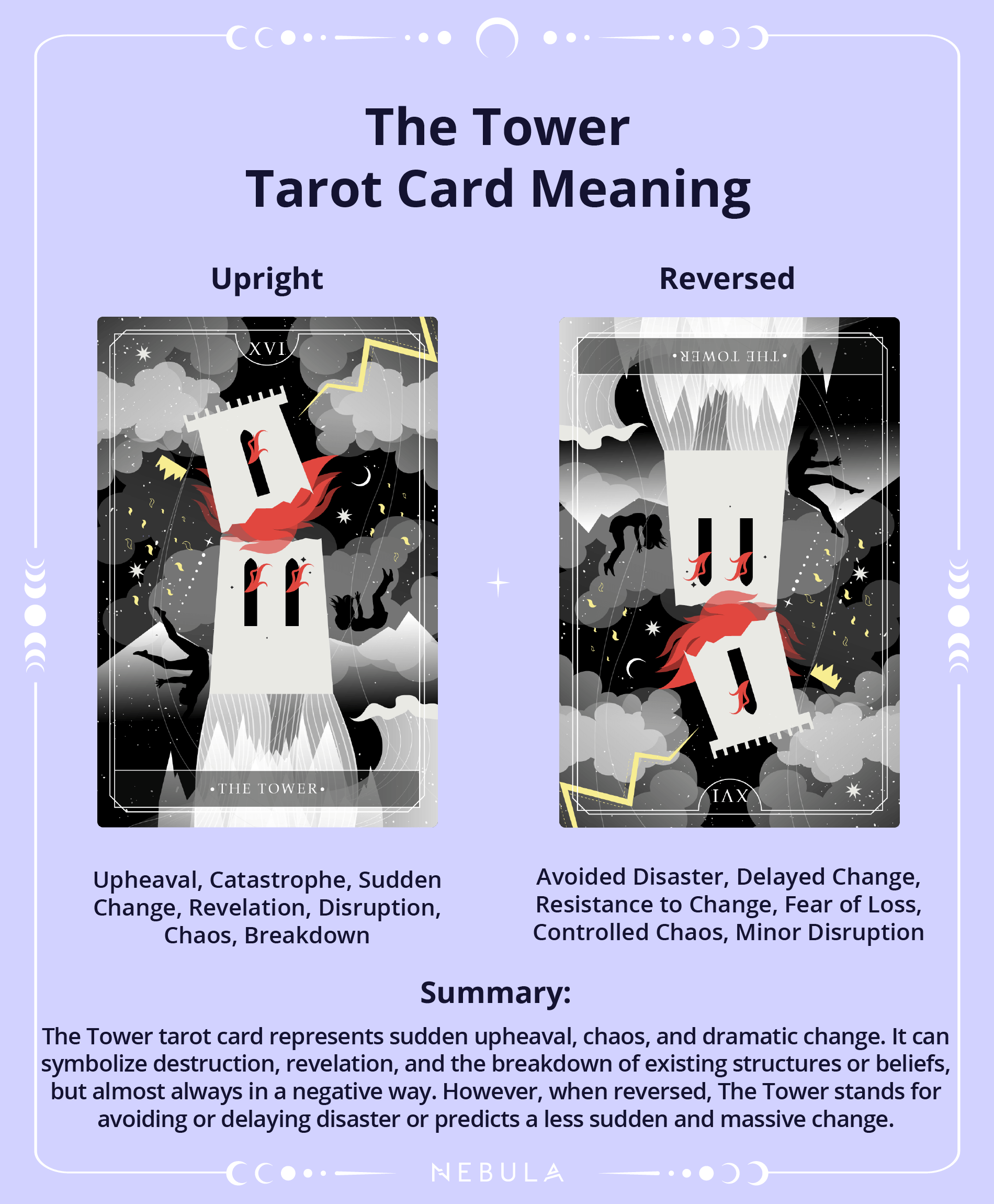 The Tower Tarot Card The Tower Tarot Card Meaning
