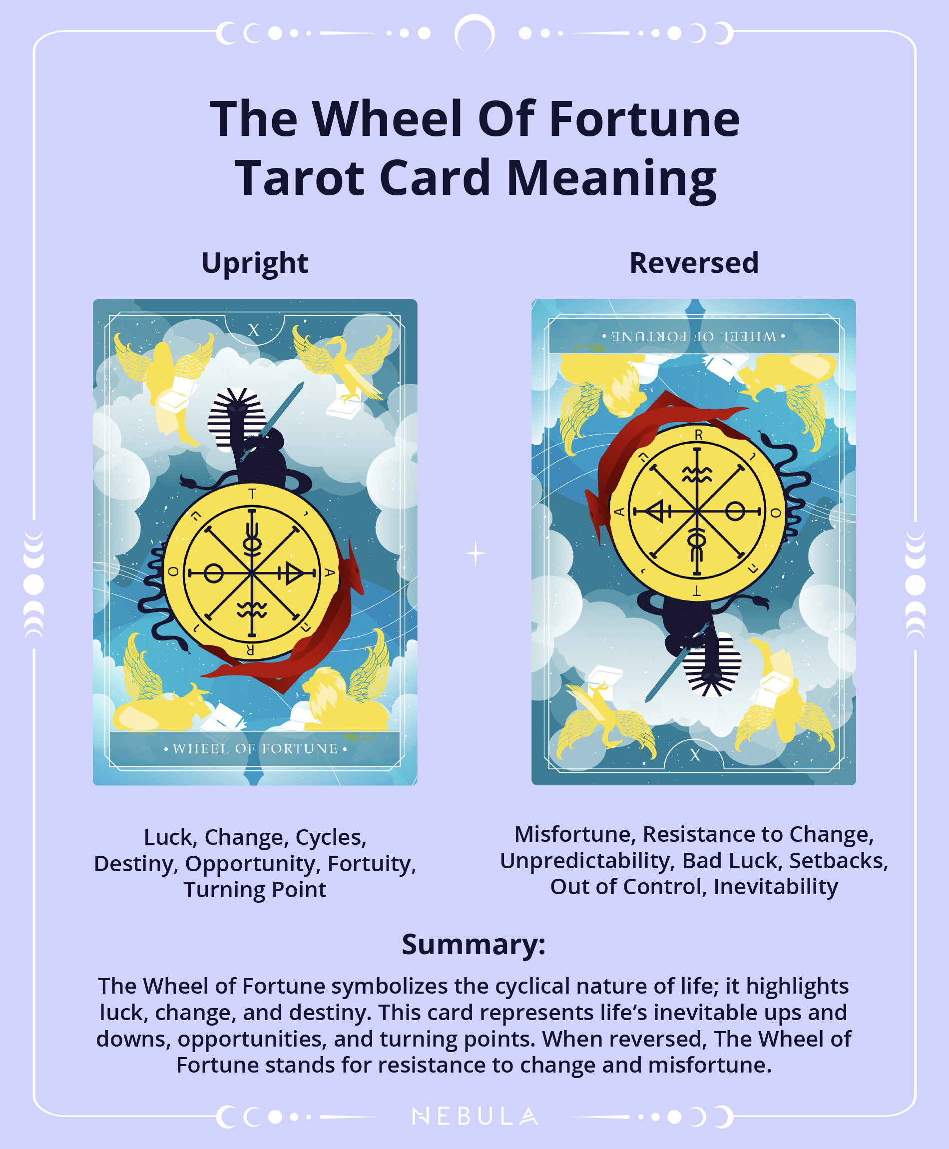 The Wheel Of Fortune Tarot Card The Wheel Of Fortune Tarot Card Meaning