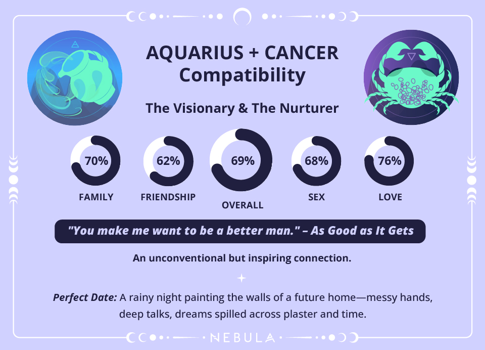 Aquarius and Cancer Love Compatibility Chart Aquarius and Cancer Compatibility Chart