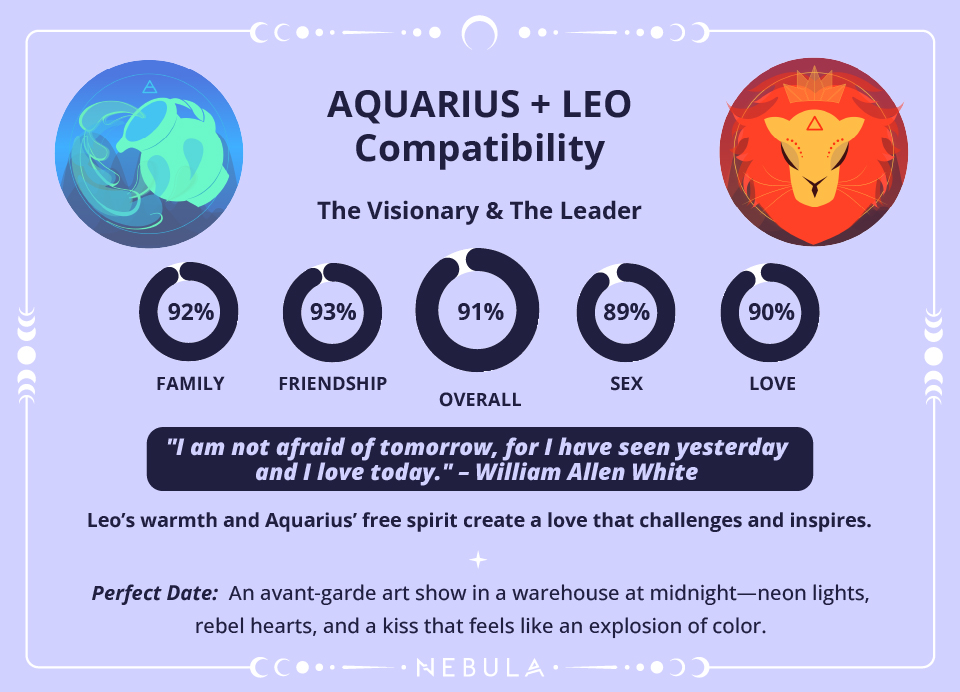 Aquarius and Leo Love Compatibility Chart Aquarius and Leo Compatibility Chart