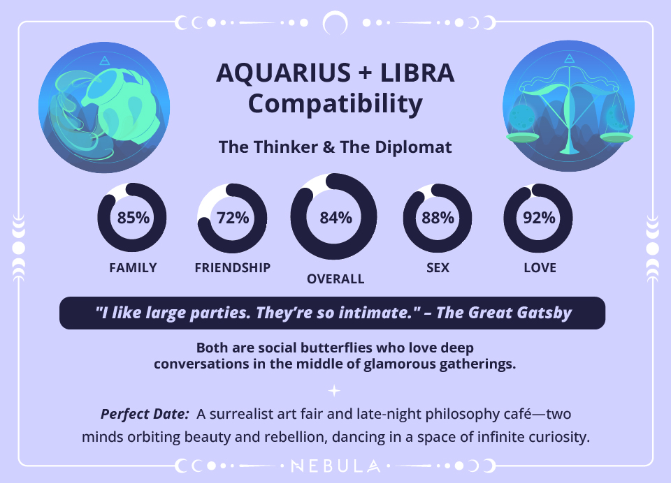 Aquarius and Libra Love Compatibility Chart Aquarius and Libra Compatibility Chart