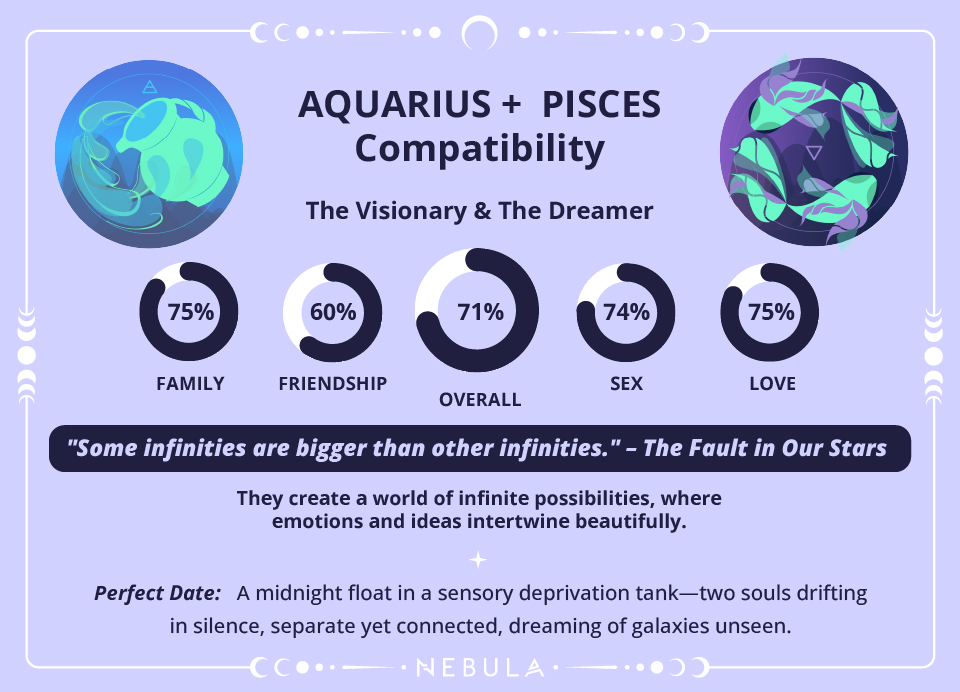Aquarius and Pisces Love Compatibility Chart Aquarius and Pisces Compatibility Chart