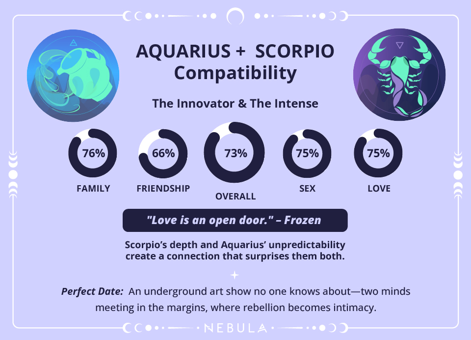 Aquarius and Scorpio Love Compatibility Chart Aquarius and Scorpio Compatibility Chart
