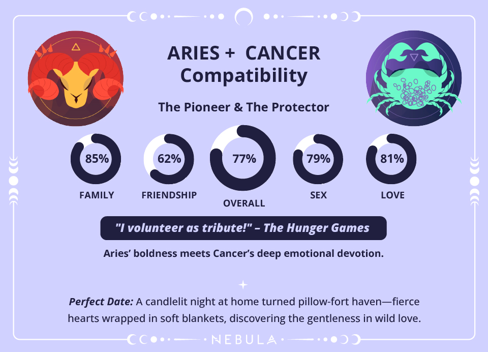 Aries and Cancer Love Compatibility Chart Aries and Cancer Compatibility Chart