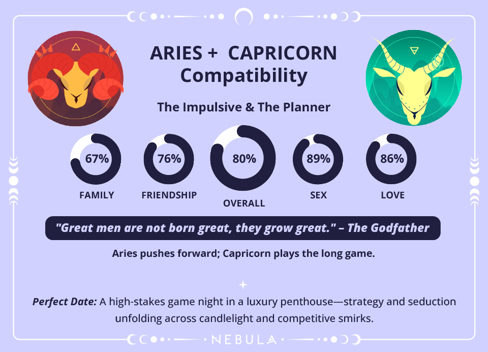 Aries and Capricorn Love Compatibility Chart Aries and Capricorn Compatibility Chart