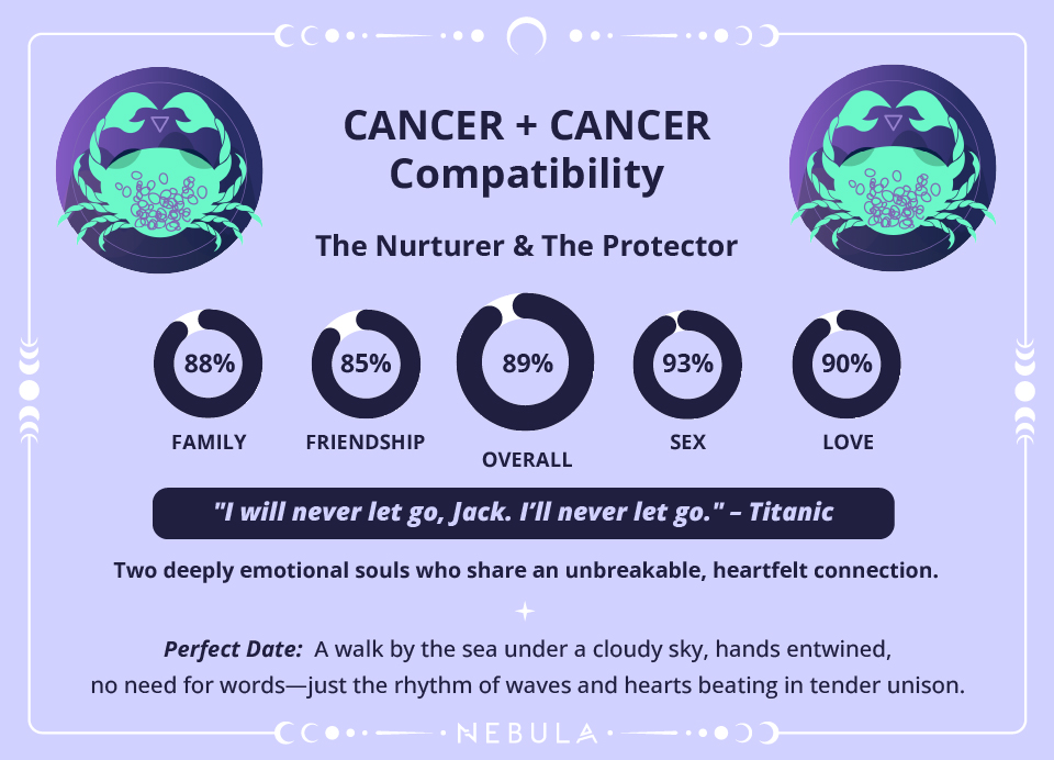 Cancer and Cancer Love Compatibility Chart Photo - Cancer and Cancer Love Compatibility Chart