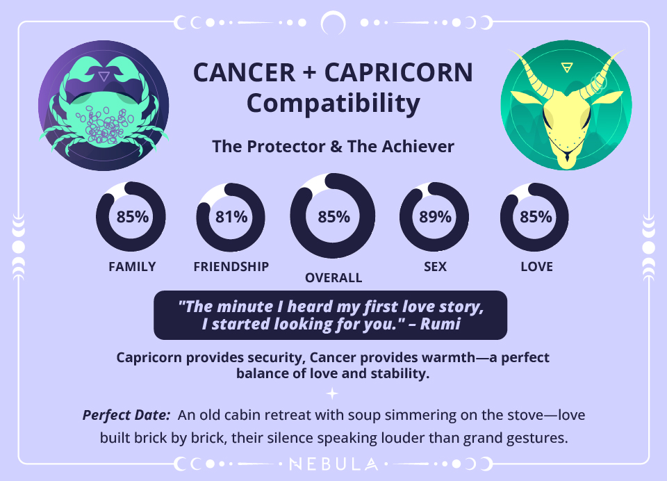 Cancer and Capricorn Love Compatibility Chart Cancer and Capricorn Compatibility Chart