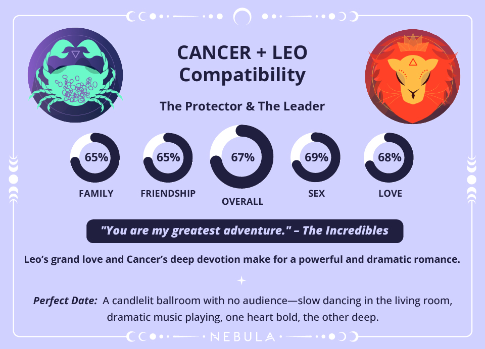 Cancer and Leo Love Compatibility Chart Cancer and Leo Compatibility Chart