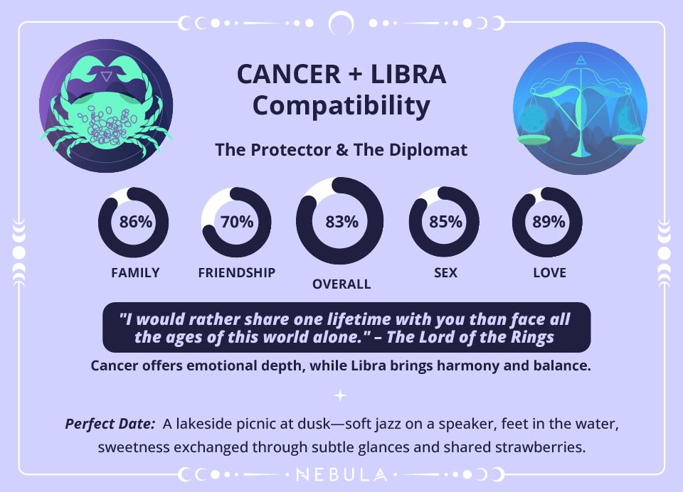 Cancer and Libra Love Compatibility Chart Cancer and Libra Compatibility Chart