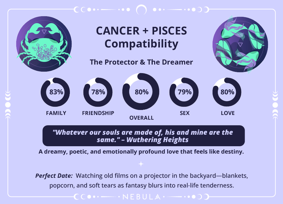 Cancer and Pisces Love Compatibility Chart Cancer and Pisces Compatibility Chart