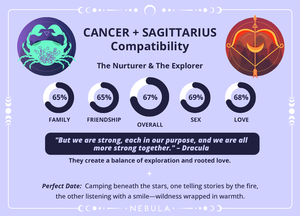 Cancer and Sagittarius Love Compatibility Chart Cancer and Sagittarius Compatibility Chart