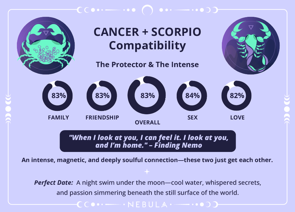 Cancer and Scorpio Love Compatibility Chart Cancer and Scorpio Compatibility Chart