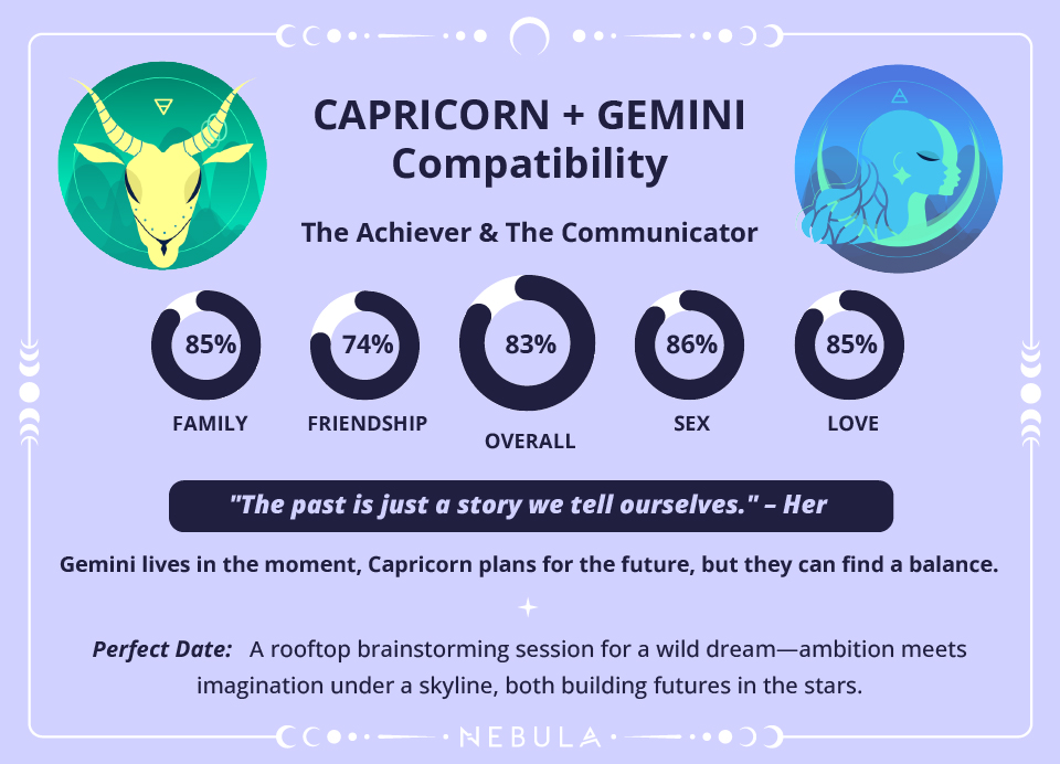 Capricorn and Gemini Love Compatibility Chart Capricorn and Gemini Compatibility Chart