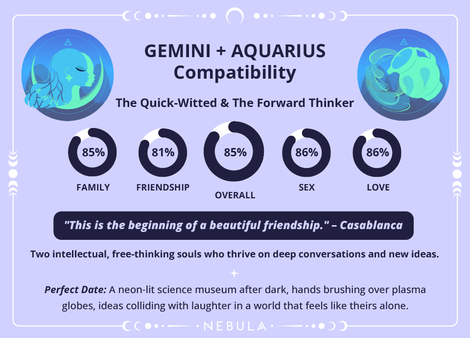 Gemini and Aquarius Love Compatibility Chart Gemini and Aquarius Compatibility Chart