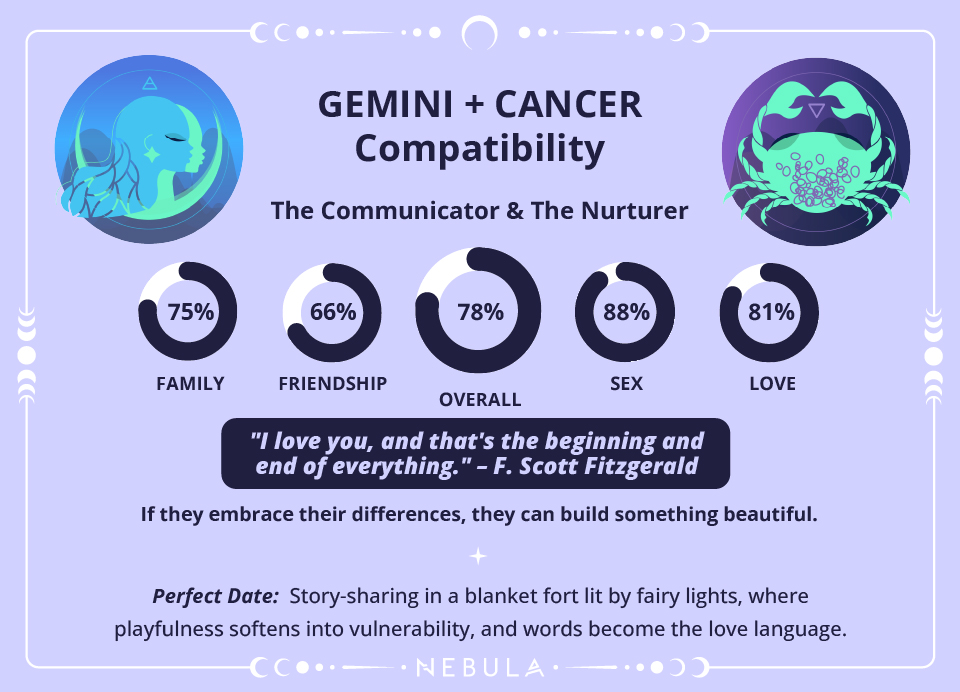 Gemini and Cancer Love Compatibility Chart Gemini and Cancer Compatibility Chart