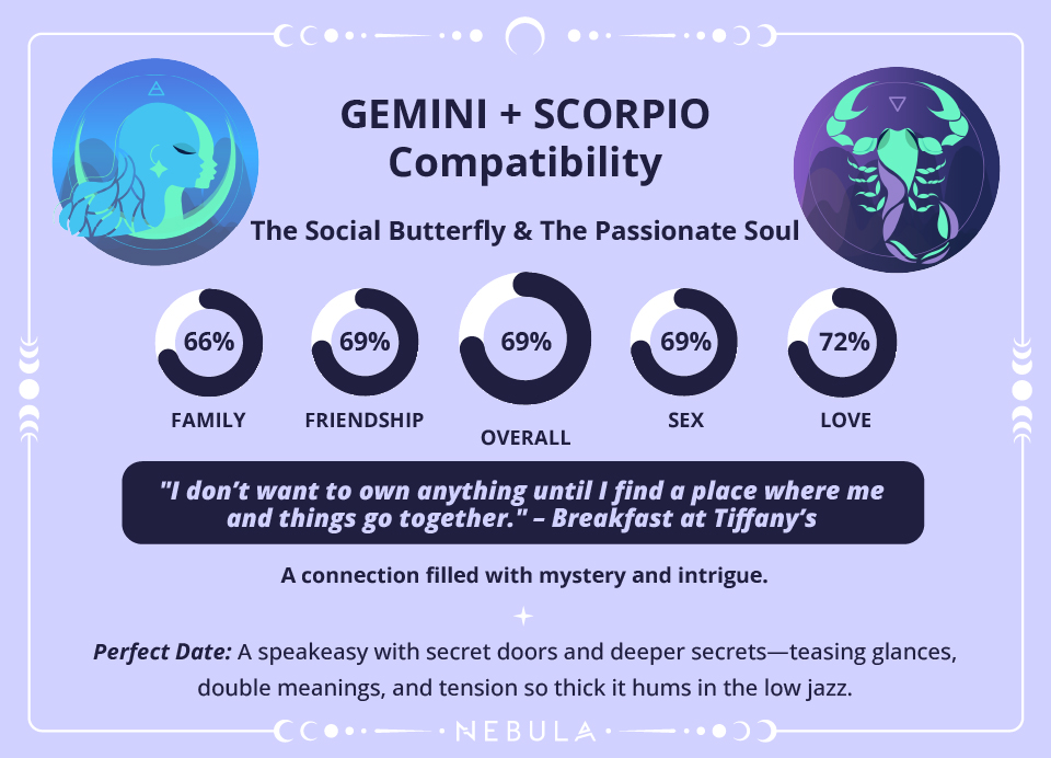 Gemini and Scorpio Love Compatibility Chart Gemini and Scorpio Compatibility Chart