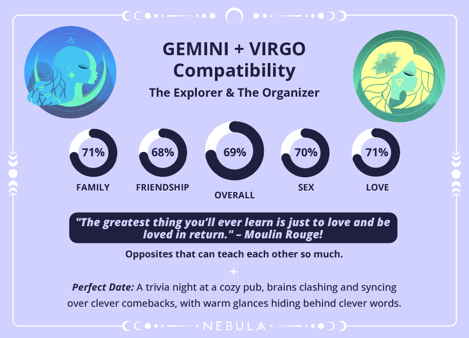 Gemini and Virgo Compatibility Chart
