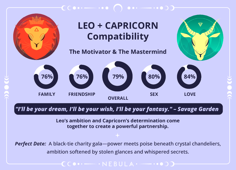 Leo and Capricorn Love Compatibility Chart Leo and Capricorn Compatibility Chart
