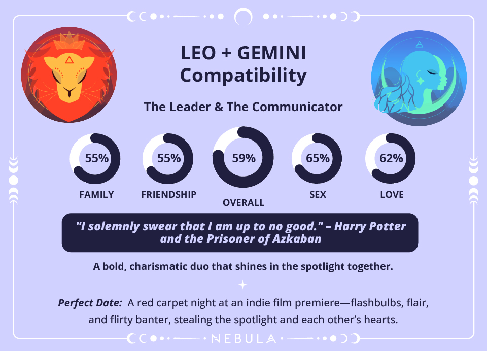 Leo and Gemini Compatibility Chart