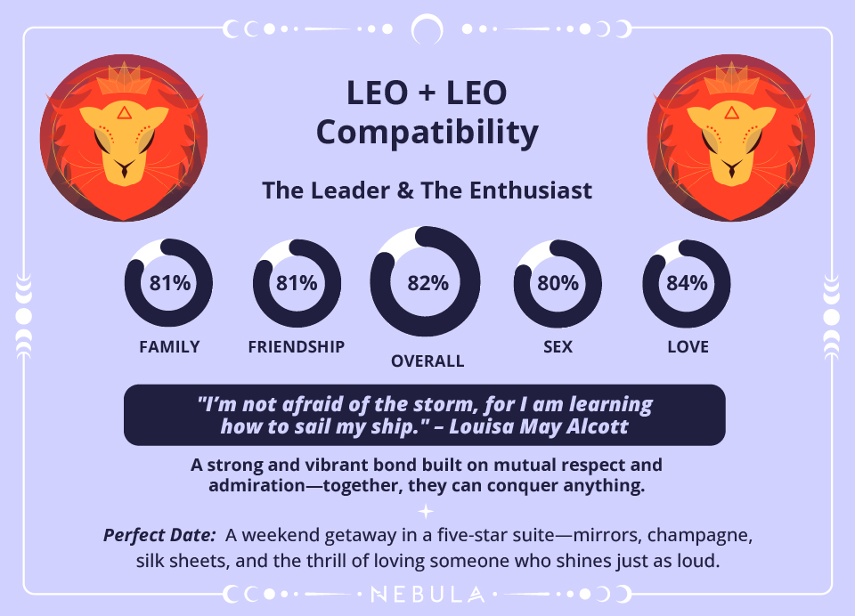 Photo - Leo and Leo Love Compatibility Chart