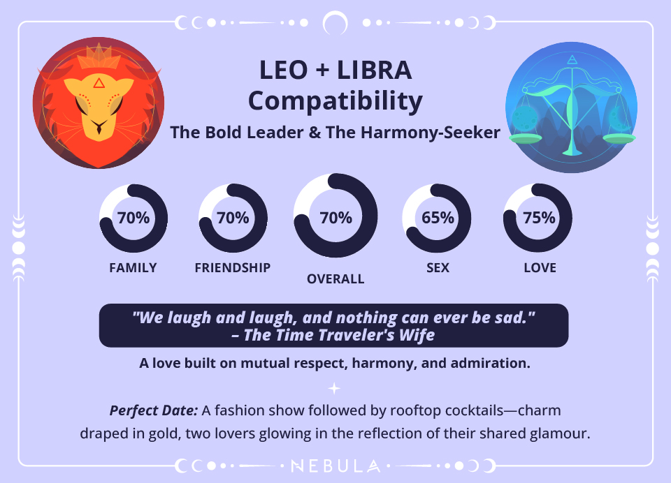 Leo and Libra Love Compatibility Chart Leo and Libra Compatibility Chart