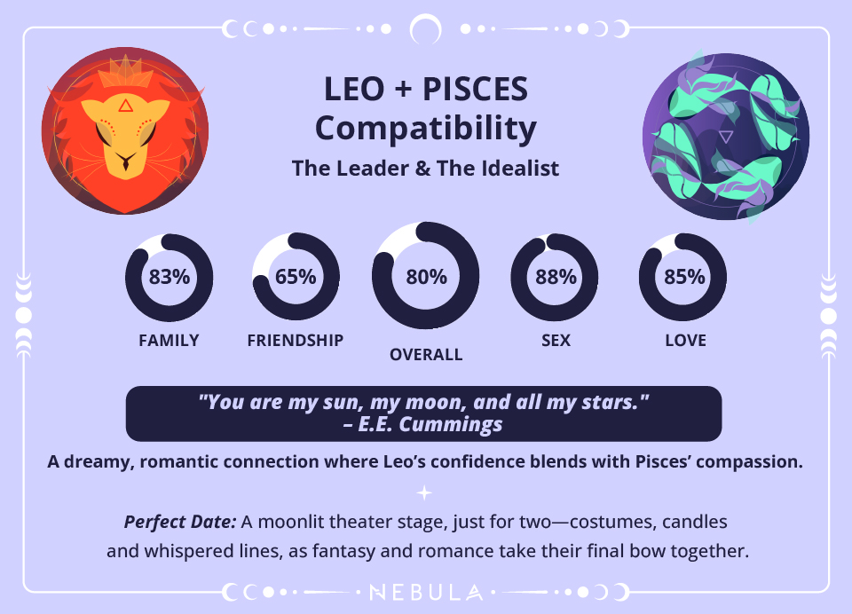 Leo and Pisces Love Compatibility Chart Leo and Pisces Compatibility Chart