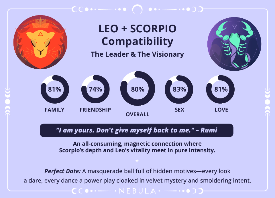 Leo and Scorpio Love Compatibility Chart Leo and Scorpio Compatibility Chart