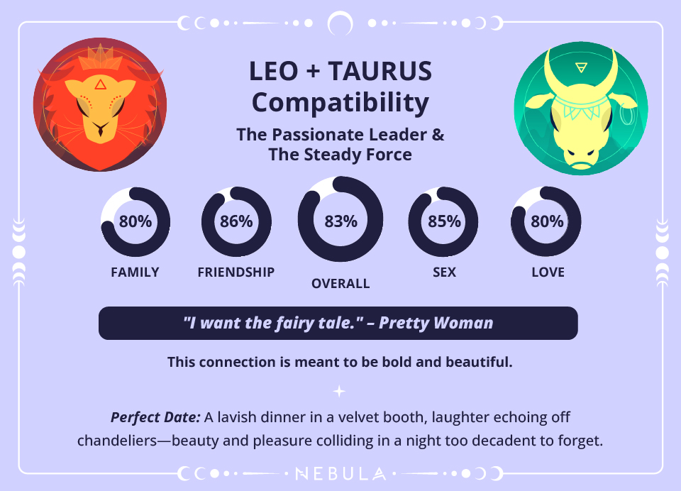 Leo and Taurus Love Compatibility Chart Leo and Taurus Compatibility Chart