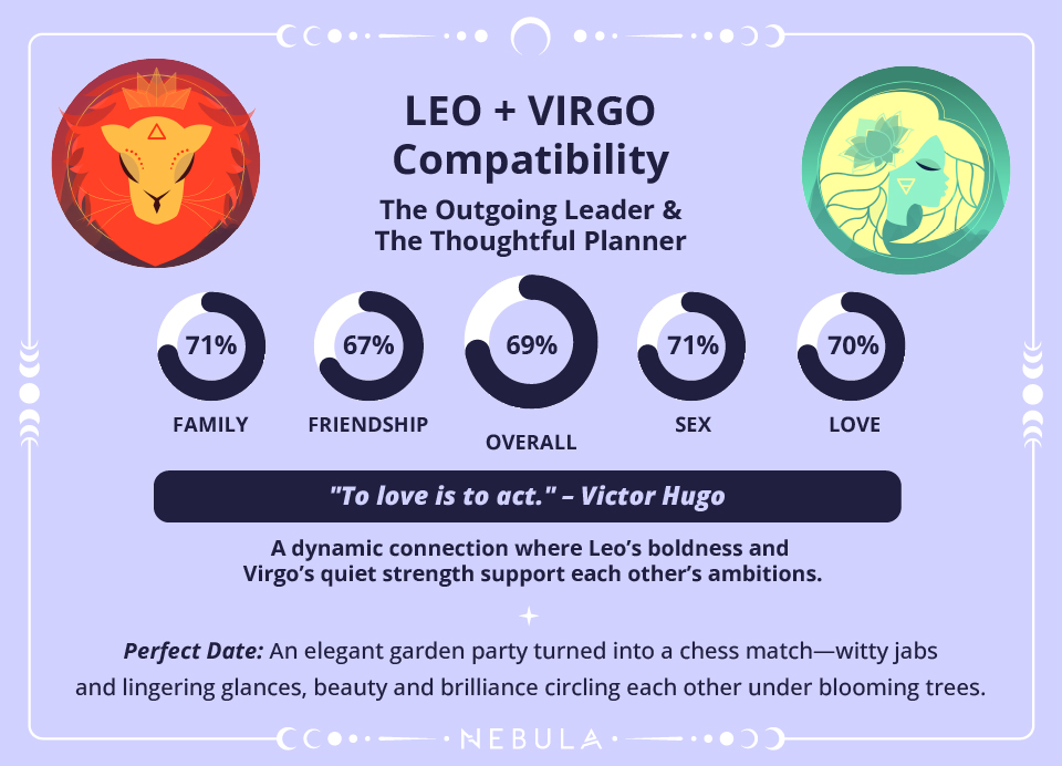 Leo and Virgo Love Compatibility Chart Leo and Virgo Compatibility Chart