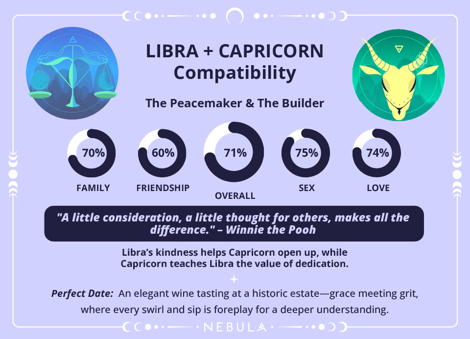 Libra and Capricorn Love Compatibility Chart Libra and Capricorn Compatibility Chart