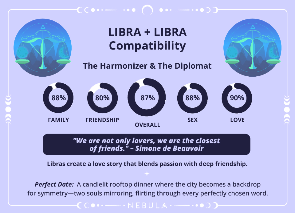Photo - Libra and Libra Love Compatibility Chart