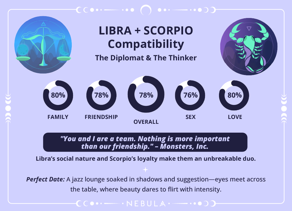 Libra and Scorpio Love Compatibility Chart Libra and Scorpio Compatibility Chart