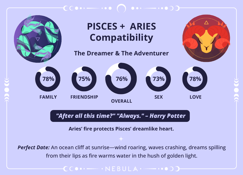 Pisces and Aries Love Compatibility Chart Pisces and Aries Compatibility Chart