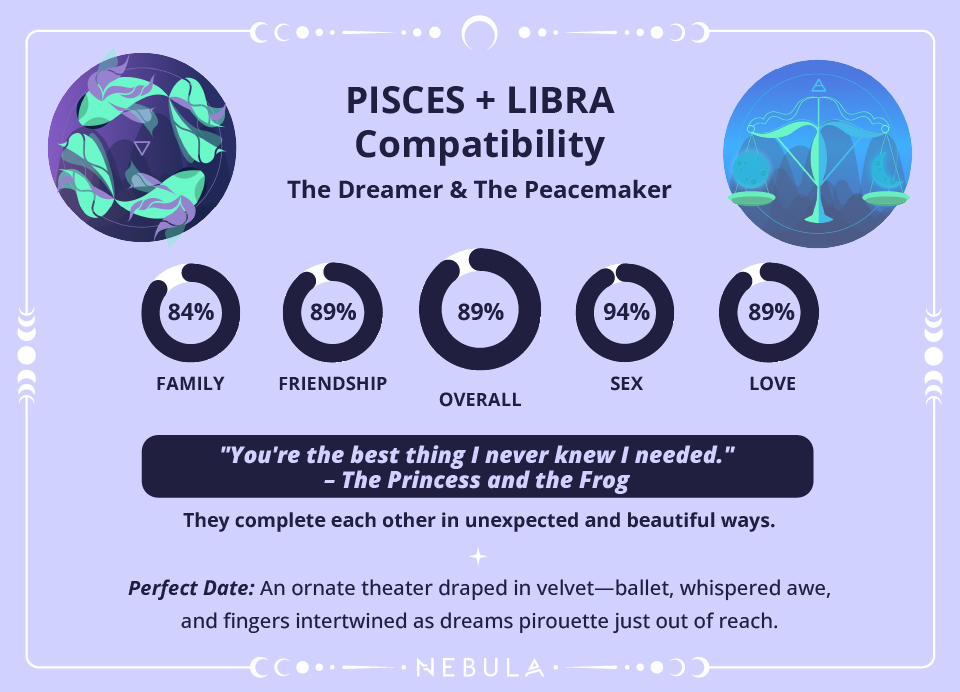Pisces and Libra Love Compatibility Chart Pisces and Libra Compatibility Chart