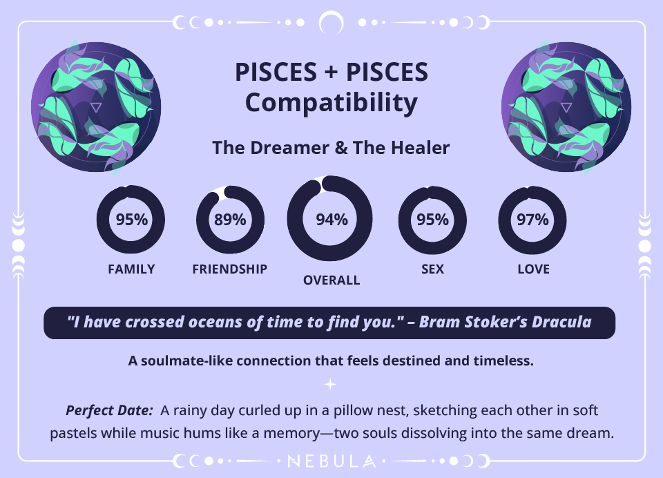 Pisces and Pisces Love Compatibility Chart Photo - Pisces and Pisces Love Compatibility Chart
