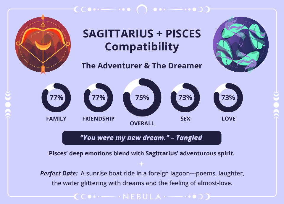 Sagittarius and Pisces Love Compatibility Chart Sagittarius and Pisces Compatibility Chart