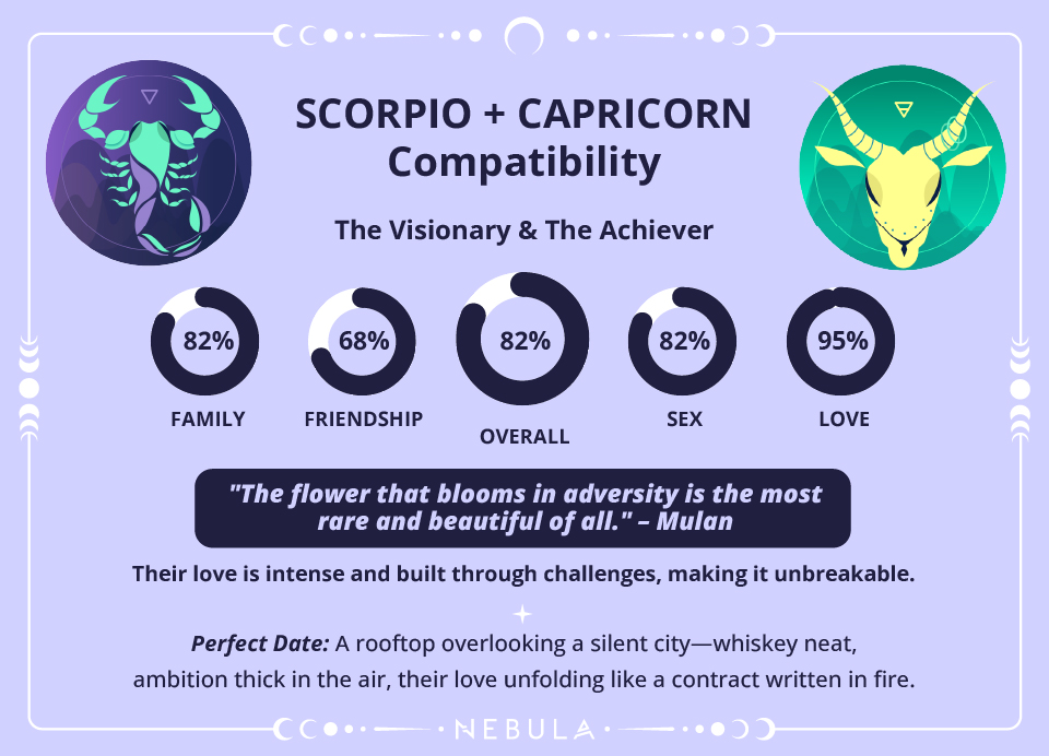 Scorpio and Capricorn Love Compatibility Chart Scorpio and Capricorn Compatibility Chart