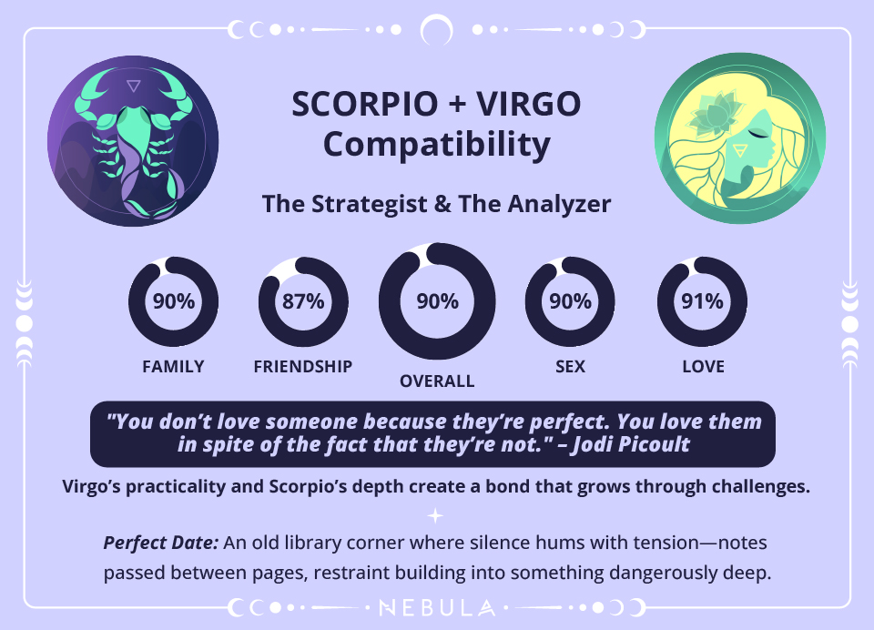 Scorpio and Virgo Compatibility Chart