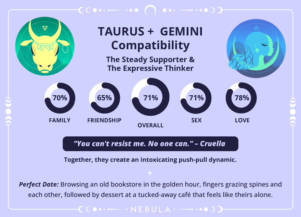 Taurus and Gemini Love Compatibility Chart Taurus and Gemini Compatibility Chart