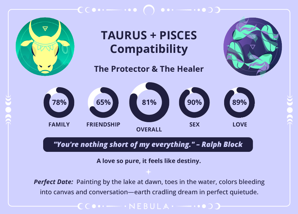 Taurus and Pisces Love Compatibility Chart Taurus and Pisces Compatibility Chart
