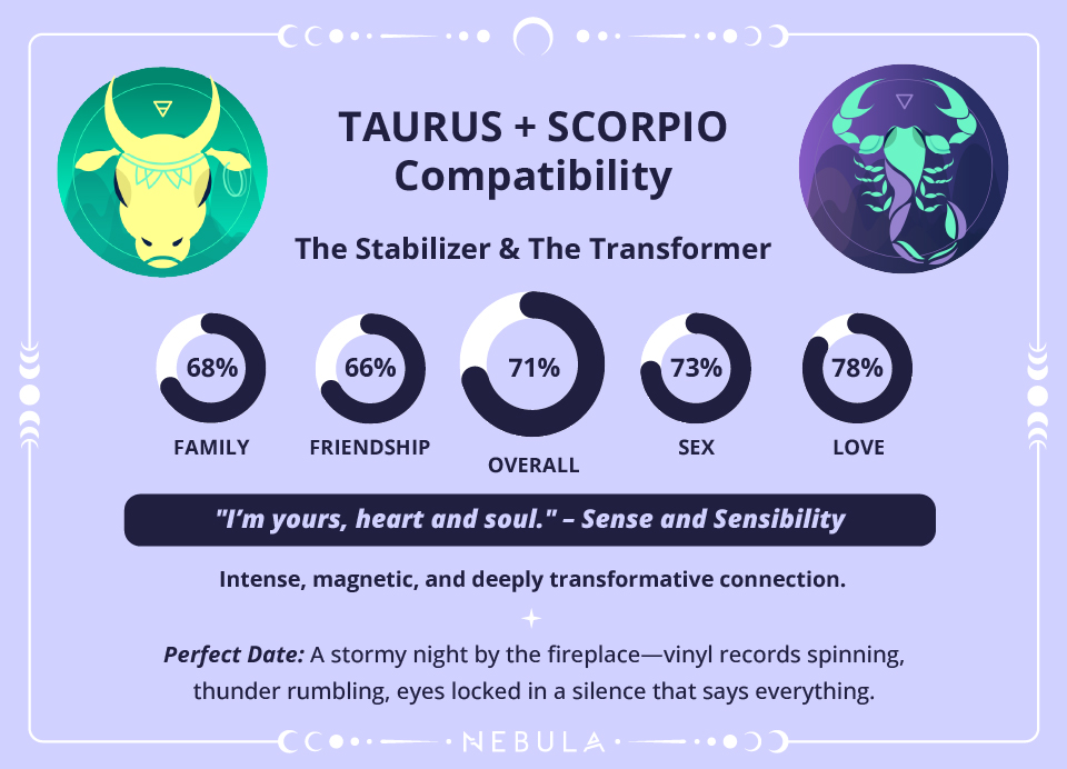Taurus and Scorpio Love Compatibility Chart Taurus and Scorpio Compatibility Chart