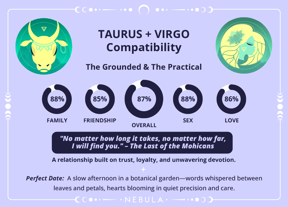 Taurus and Virgo Love Compatibility Chart Taurus and Virgo Compatibility Chart