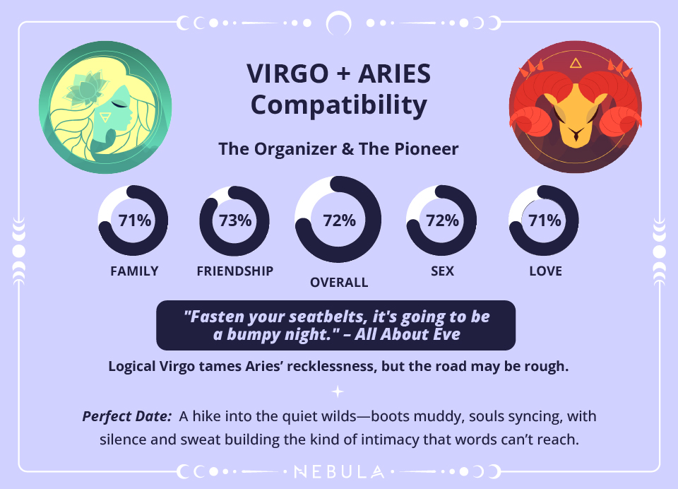 Virgo and Aries Love Compatibility Chart Virgo and Aries Compatibility Chart