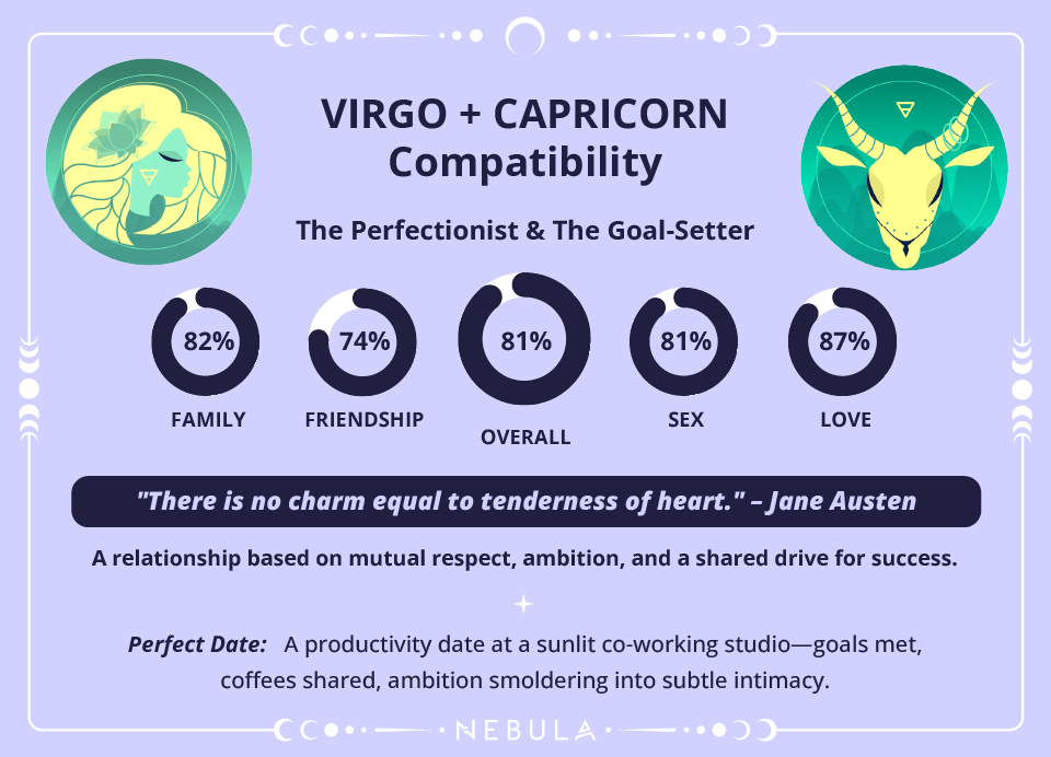 Virgo and Capricorn Love Compatibility Chart Virgo and Capricorn Compatibility Chart