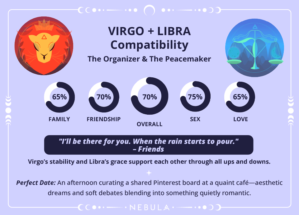 Virgo and Libra Love Compatibility Chart Virgo and Libra Compatibility Chart