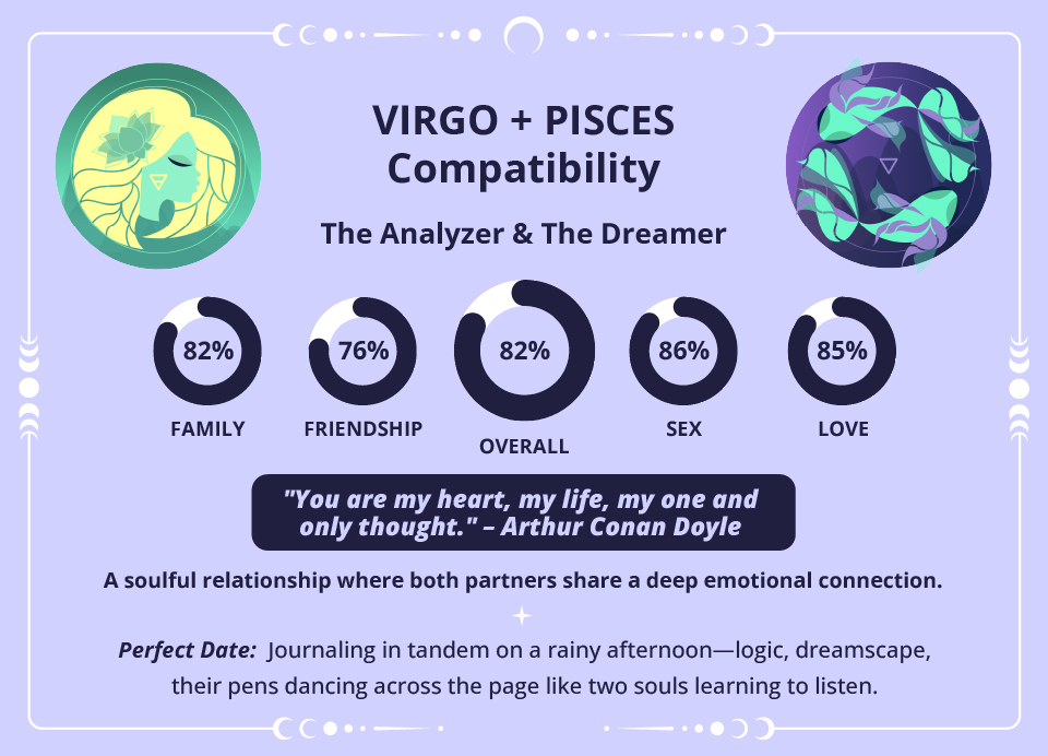 Virgo and Pisces Love Compatibility Chart Virgo and Pisces Compatibility Chart