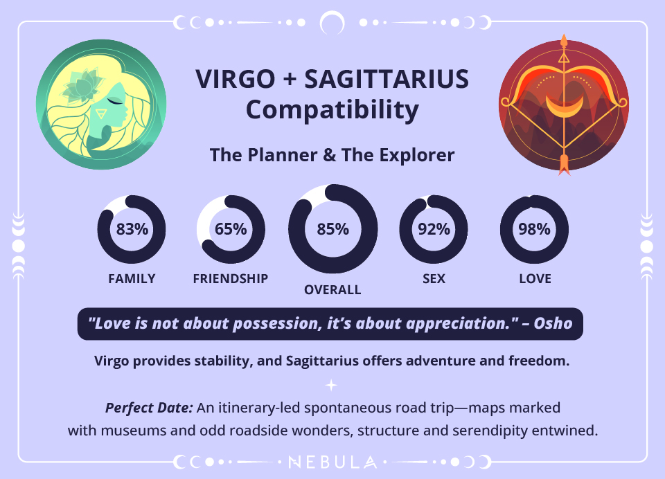 Virgo and Sagittarius Love Compatibility Chart Virgo and Sagittarius Compatibility Chart